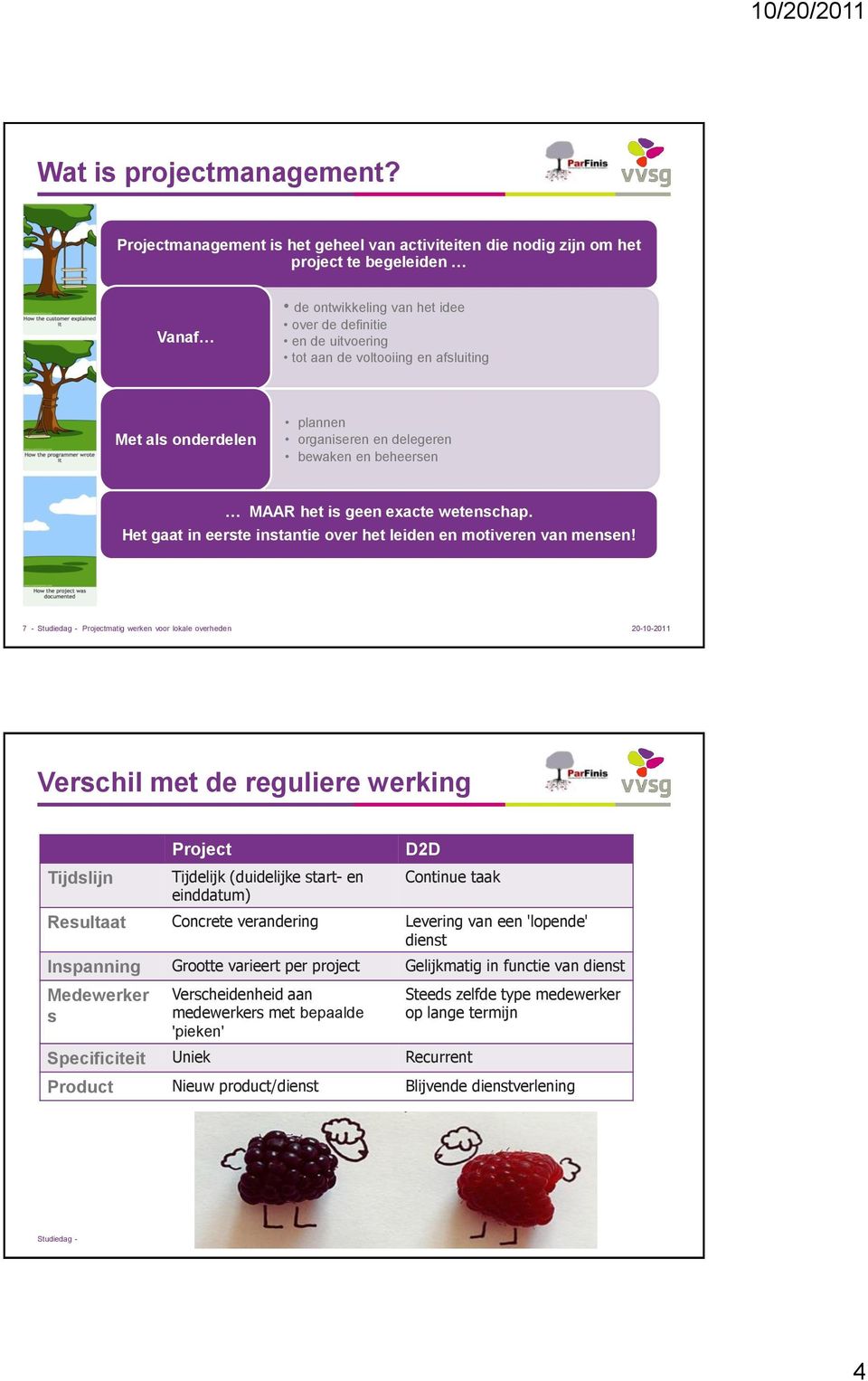 Met als onderdelen plannen organiseren en delegeren bewaken en beheersen MAAR het is geen exacte wetenschap. Het gaat in eerste instantie over het leiden en motiveren van mensen!