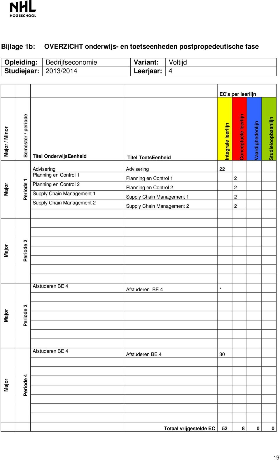 Advisering 22 Planning en Control 1 Planning en Control 1 2 Planning en Control 2 Planning en Control 2 2 Supply Chain Management 1 Supply Chain Management 1 2 Supply