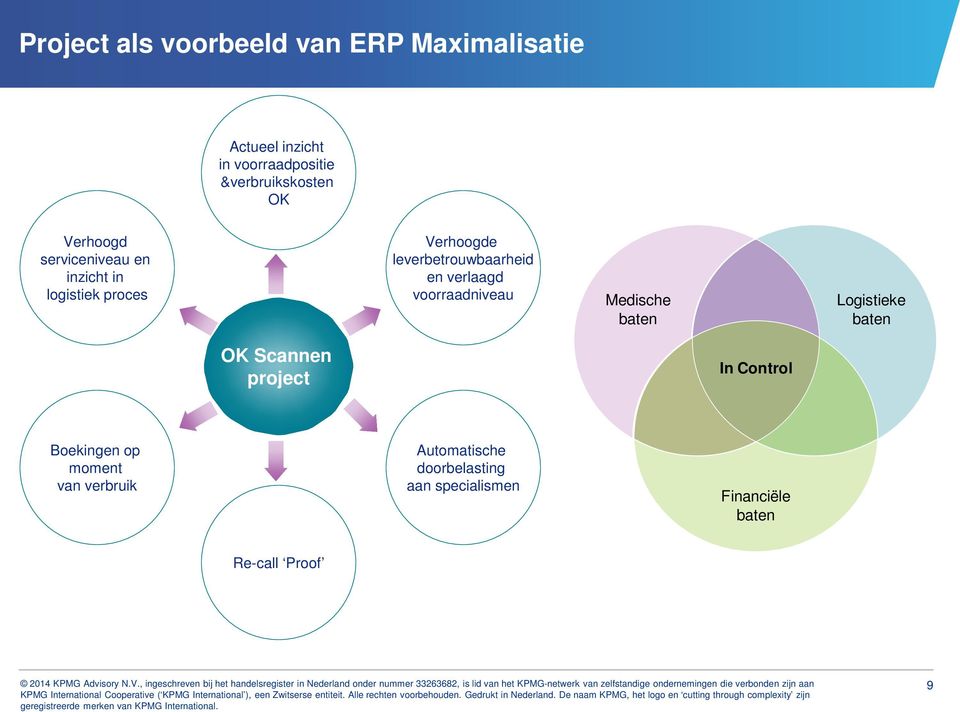 verlaagd voorraadniveau Medische baten Logistieke baten OK Scannen project In Control Boekingen