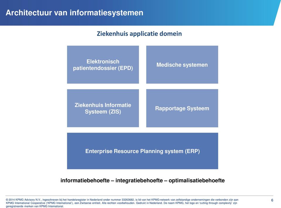 Informatie Systeem (ZIS) Rapportage Systeem Enterprise Resource