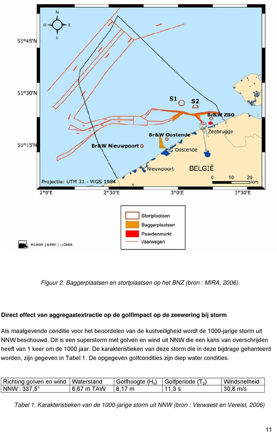 van de kustveiligheid wordt de 1000-jarige storm uit NNW beschouwd. Dit is een superstorm met golven en wind uit NNW die een kans van overschrijden heeft van 1 keer om de 1000 jaar.