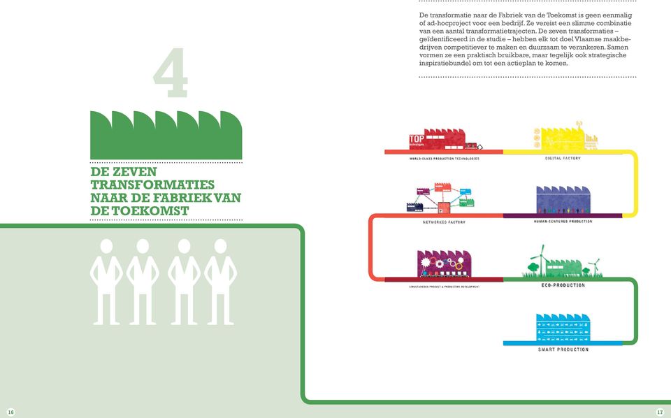 De zeven transformaties geïdentificeerd in de studie hebben elk tot doel Vlaamse maakbedrijven competitiever te maken en