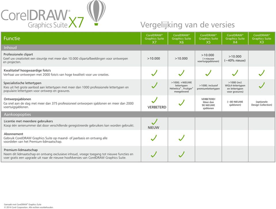 Specialistische lettertypen Kies uit het grote aanbod aan lettertypen met meer dan 1000 professionele lettertypen en populaire lettertypen voor ontwerp en gravures.