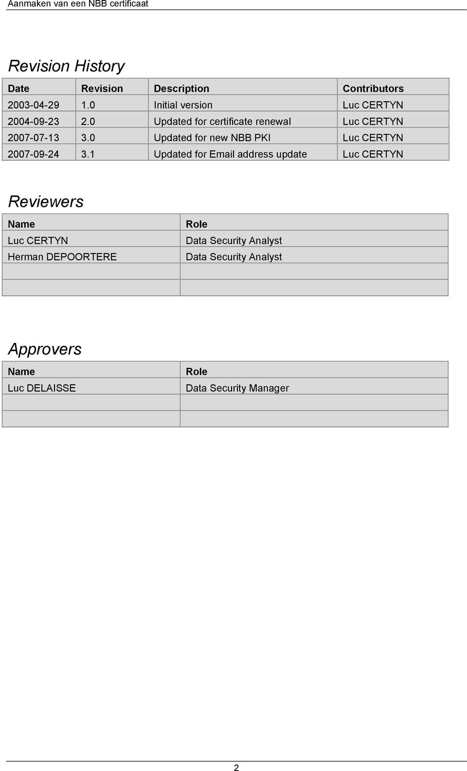 0 Updated for new NBB PKI Luc CERTYN 2007-09-24 3.