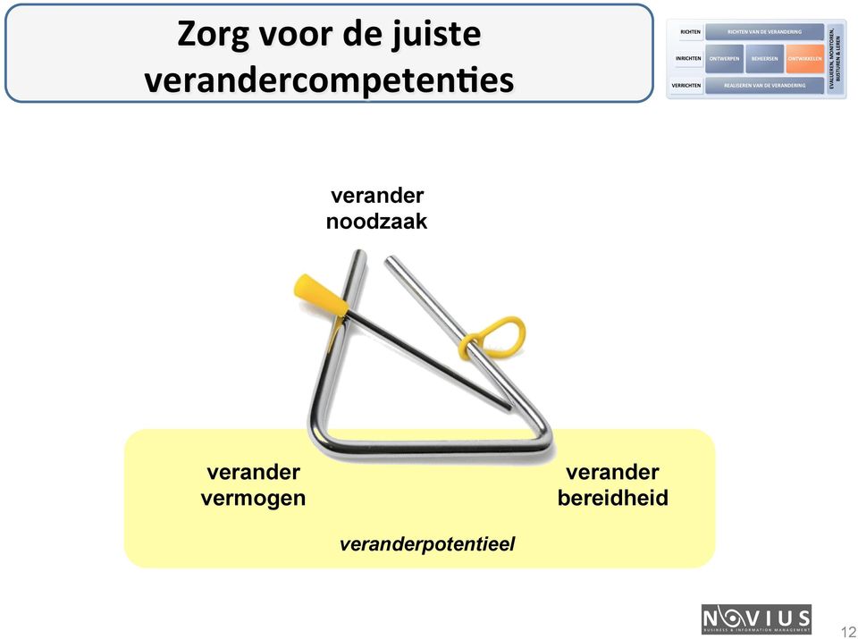 REALISEREN VAN DE VERANDERING EVALUEREN, MONITOREN, BIJSTUREN &