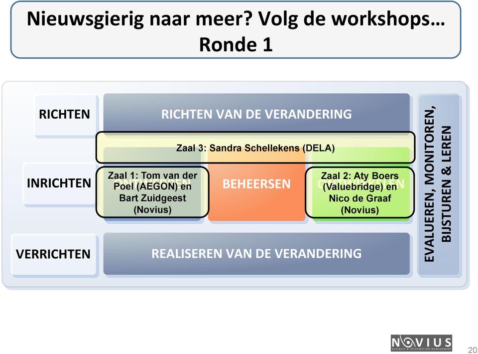 (AEGON) en Bart Zuidgeest (Novius) RICHTEN VAN DE VERANDERING Zaal 3: Sandra Schellekens