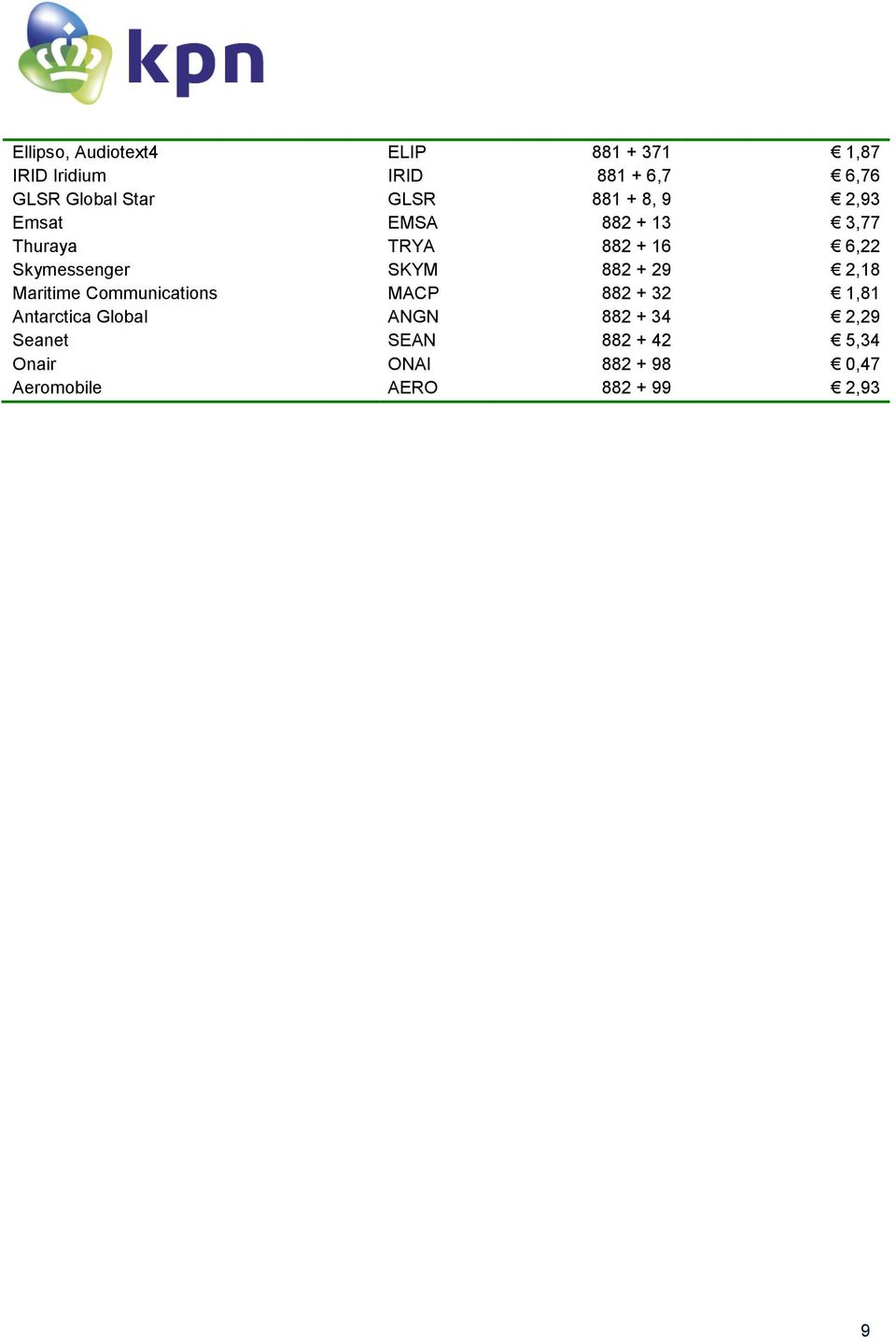 SKYM 882 + 29 2,18 Maritime Communications MACP 882 + 32 1,81 Antarctica Global ANGN 882