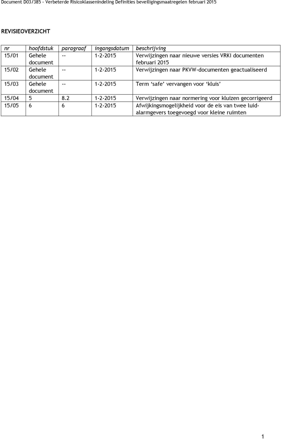 15/03 Gehele -- 1-2-2015 Term safe vervangen voor kluis document 15/04 5 8.