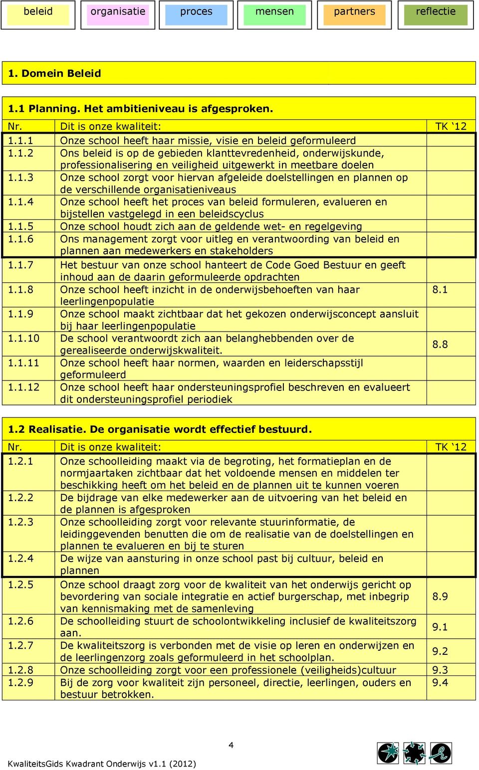 1.5 Onze school houdt zich aan de geldende wet- en regelgeving 1.1.6 Ons management zorgt voor uitleg en verantwoording van beleid en plannen aan medewerkers en stakeholders 1.1.7 Het bestuur van onze school hanteert de Code Goed Bestuur en geeft inhoud aan de daarin geformuleerde opdrachten 1.