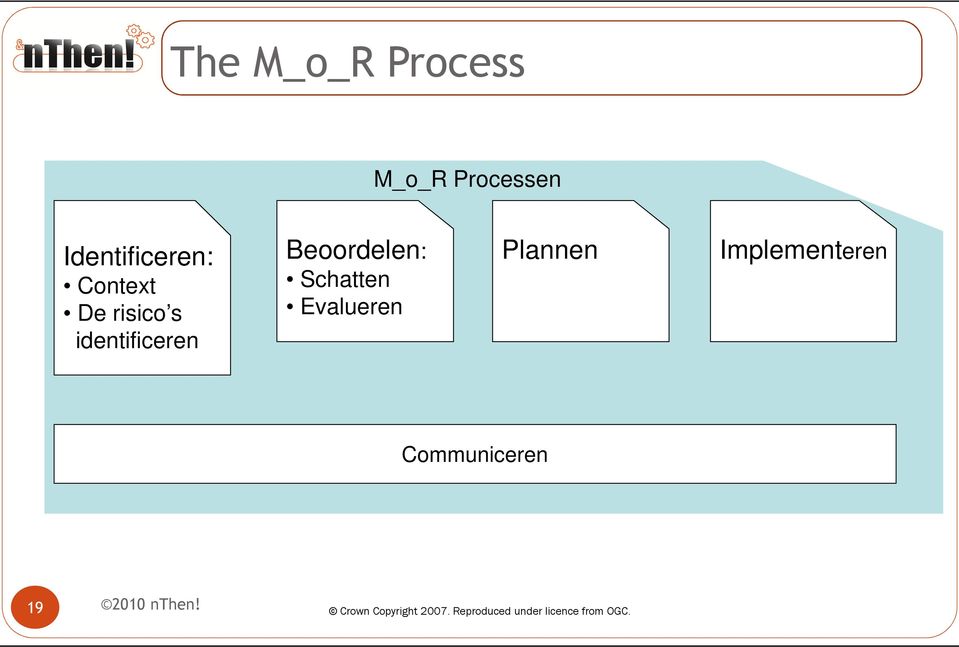 Evalueren Plannen Implementeren Communiceren 19 2010