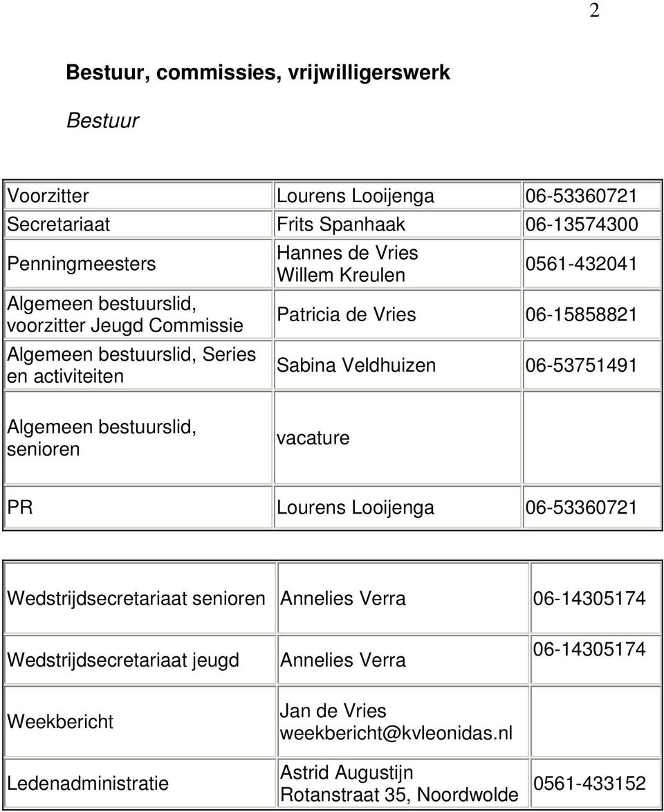 Sabina Veldhuizen 06-53751491 Algemeen bestuurslid, senioren vacature PR Lourens Looijenga 06-53360721 Wedstrijdsecretariaat senioren Annelies Verra 06-14305174