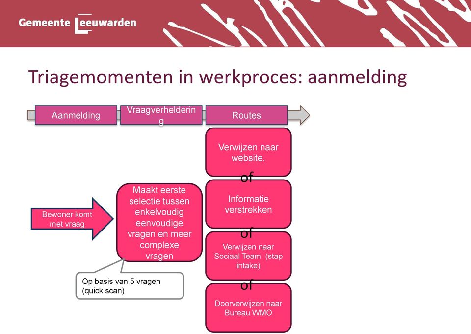 complexe vragen Op basis van 5 vragen (quick scan) Verwijzen naar website.