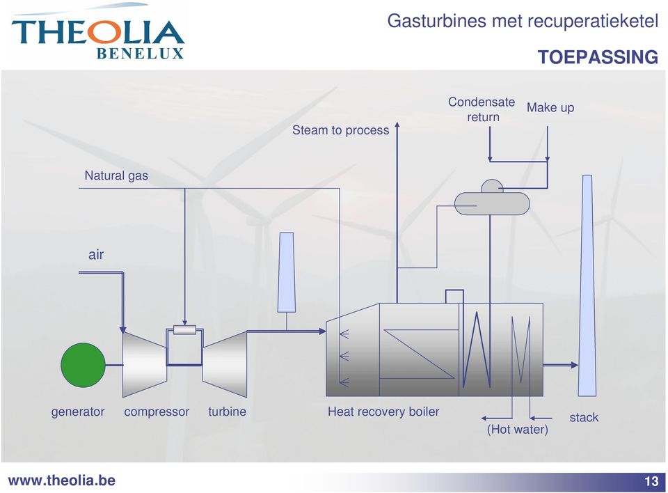 Natural gas air generator compressor