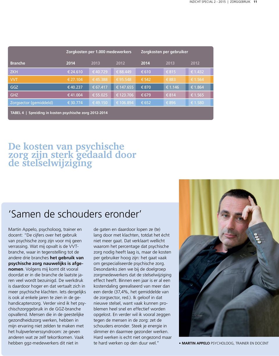 580 TABEL 4 Spreiding in kosten psychische zorg 2012-2014 De kosten van psychische zorg zijn sterk gedaald door de stelselwijziging Samen de schouders eronder Martin Appelo, psycholoog, trainer en