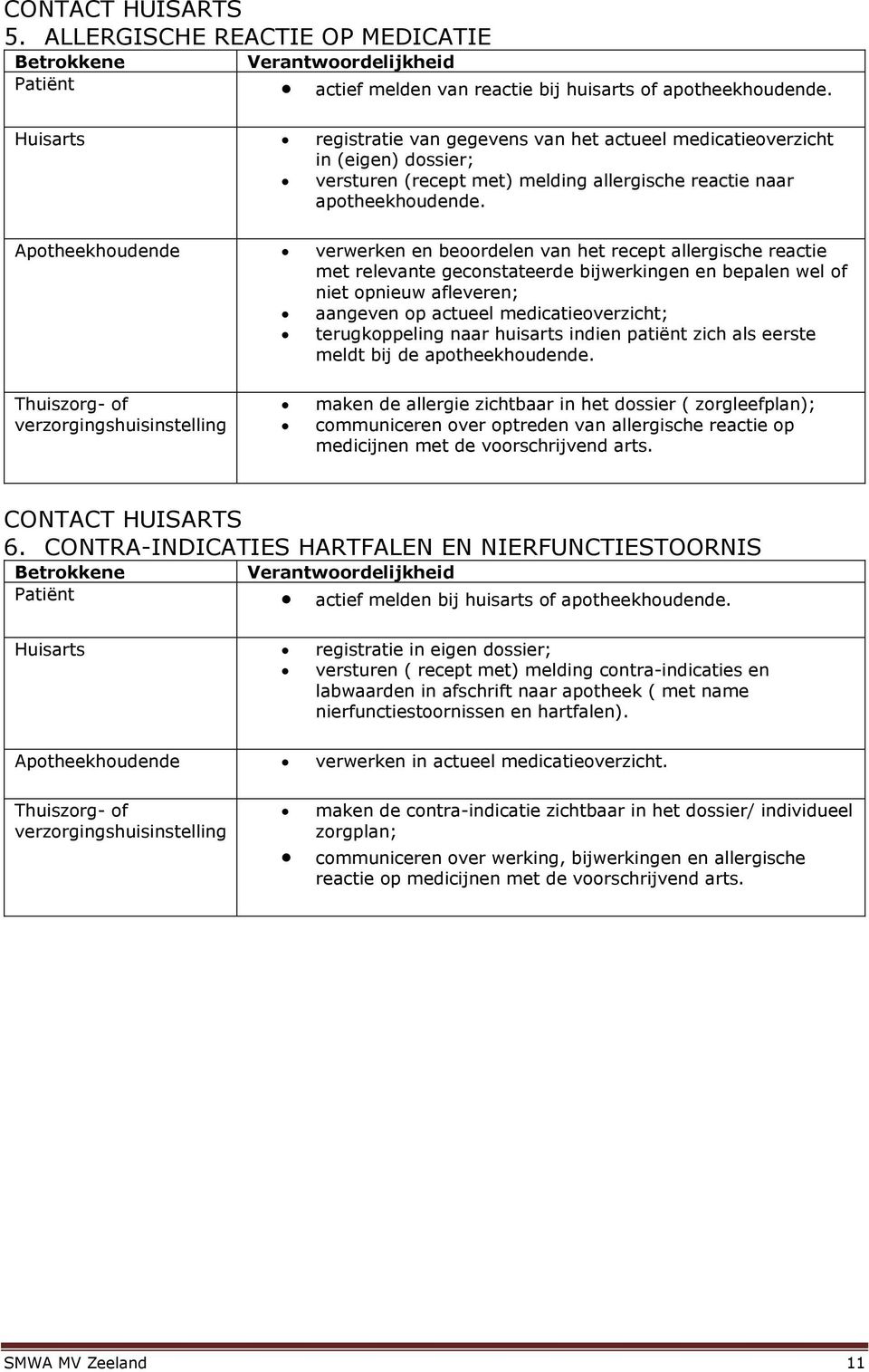 Apotheekhoudende verwerken en beoordelen van het recept allergische reactie met relevante geconstateerde bijwerkingen en bepalen wel of niet opnieuw afleveren; aangeven op actueel medicatieoverzicht;