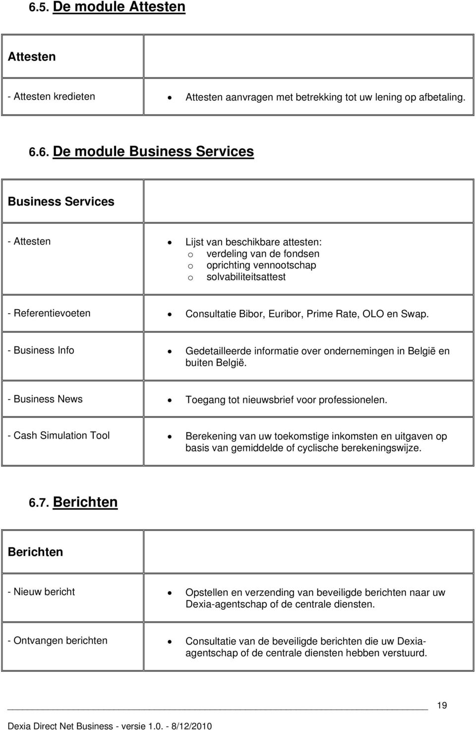 - Business Info Gedetailleerde informatie over ondernemingen in België en buiten België. - Business News Toegang tot nieuwsbrief voor professionelen.