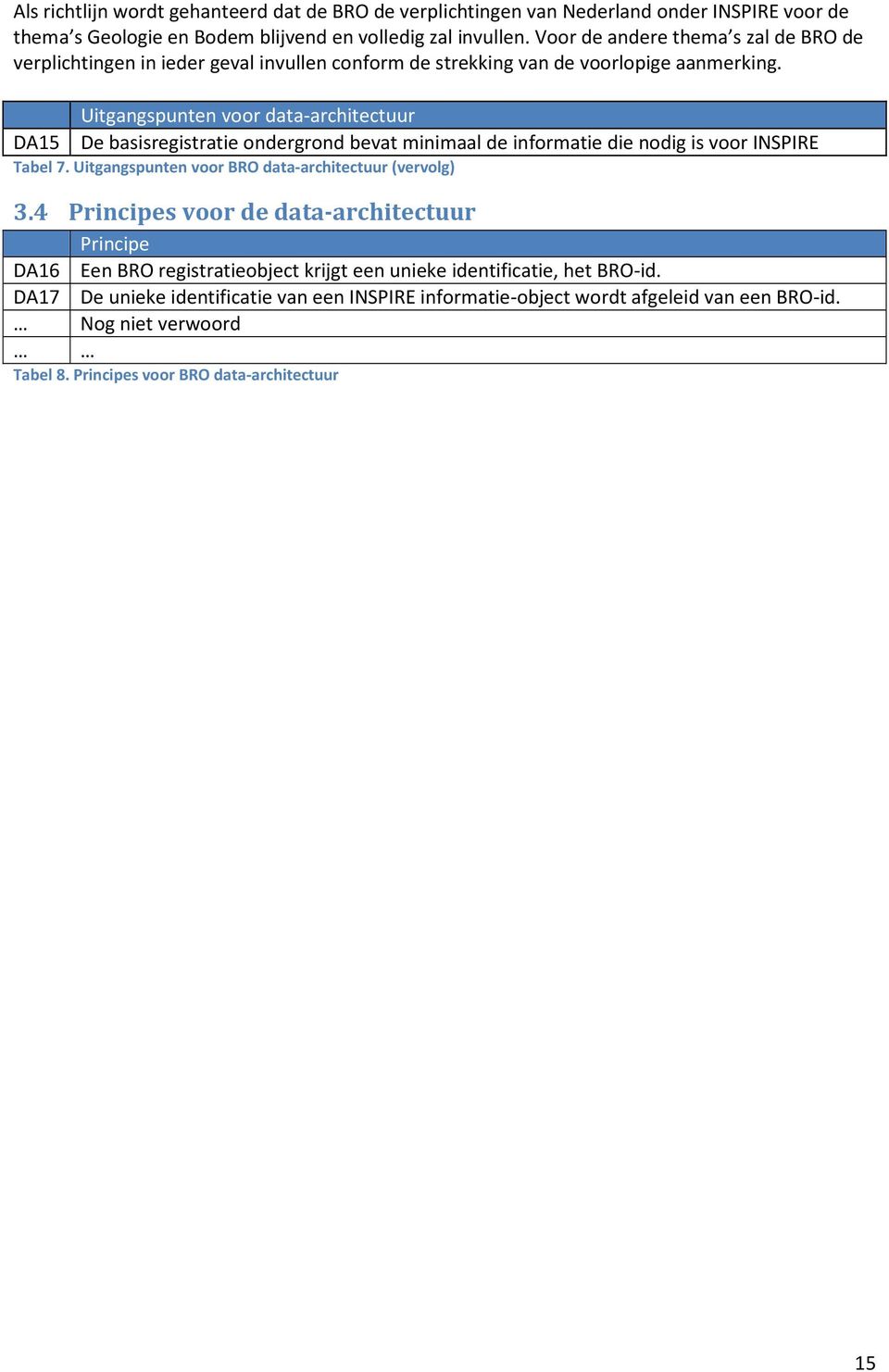 Uitgangspunten voor data-architectuur DA15 De basisregistratie ondergrond bevat minimaal de informatie die nodig is voor INSPIRE Tabel 7.