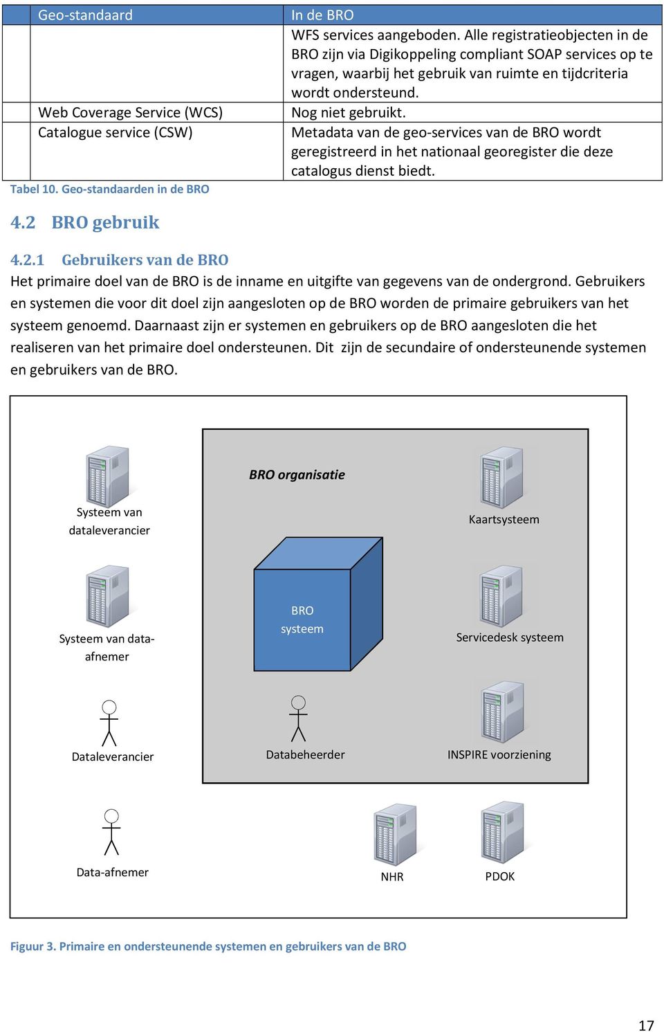 Metadata van de geo-services van de BRO wordt geregistreerd in het nationaal georegister die deze catalogus dienst biedt. 4.2 