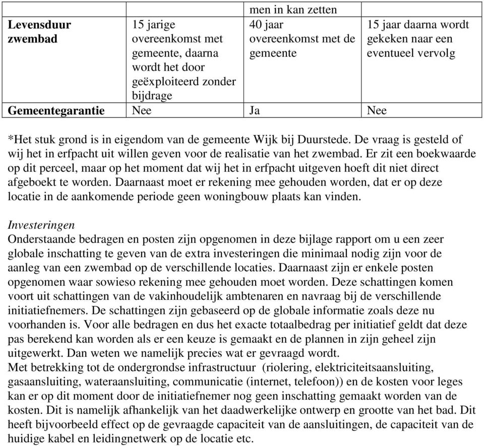 De vraag is gesteld of wij het in erfpacht uit willen geven voor de realisatie van het zwembad.