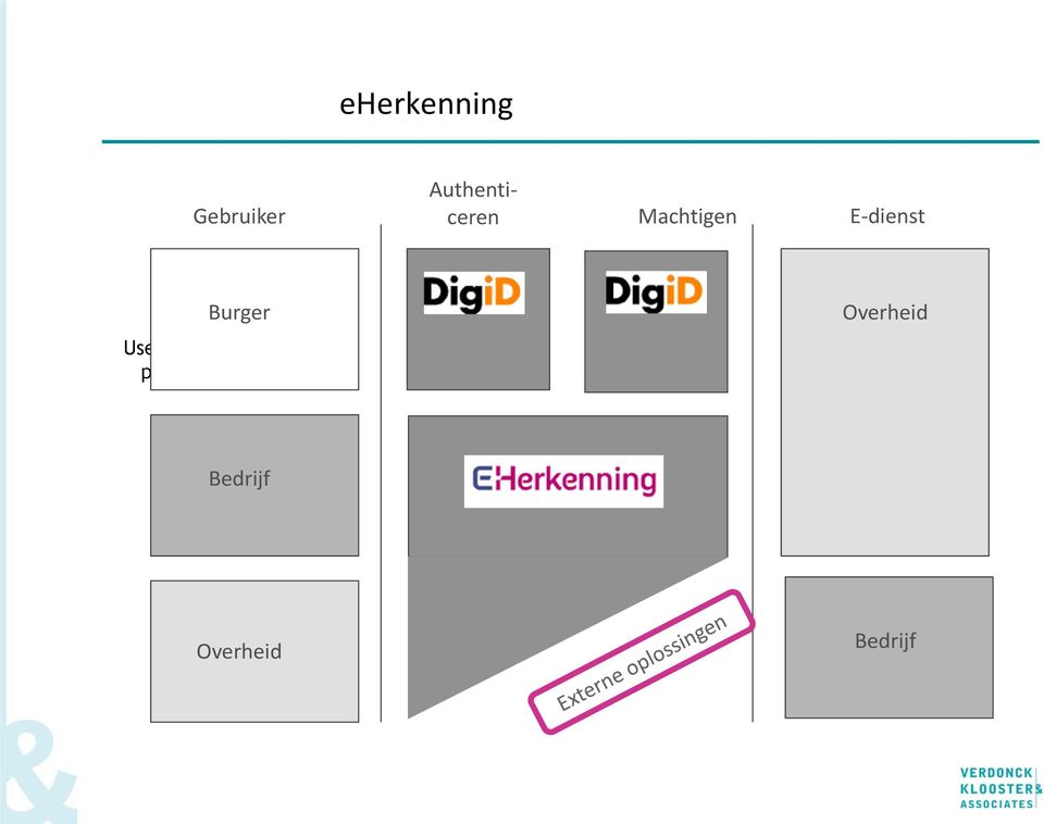 E-dienst Burger Overheid