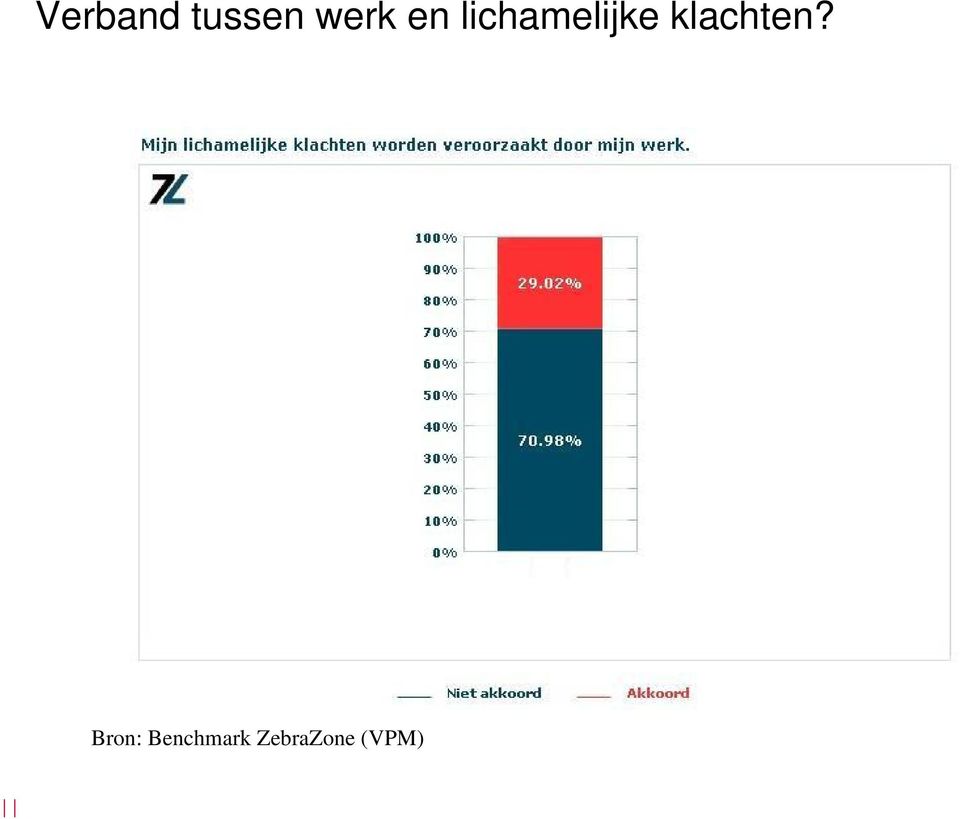 klachten?