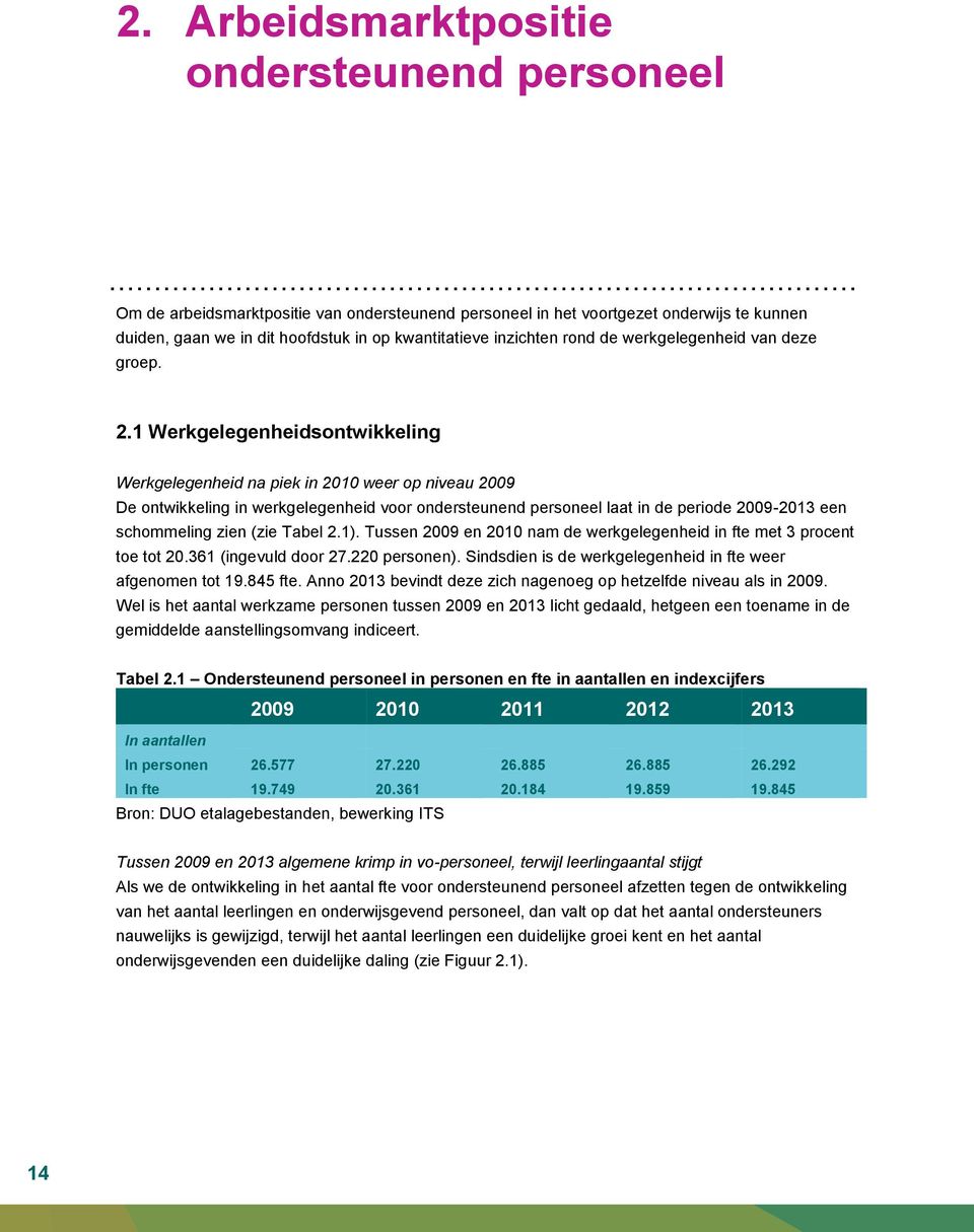 1 Werkgelegenheidsontwikkeling Werkgelegenheid na piek in 2010 weer op niveau 2009 De ontwikkeling in werkgelegenheid voor ondersteunend personeel laat in de periode 2009-2013 een schommeling zien