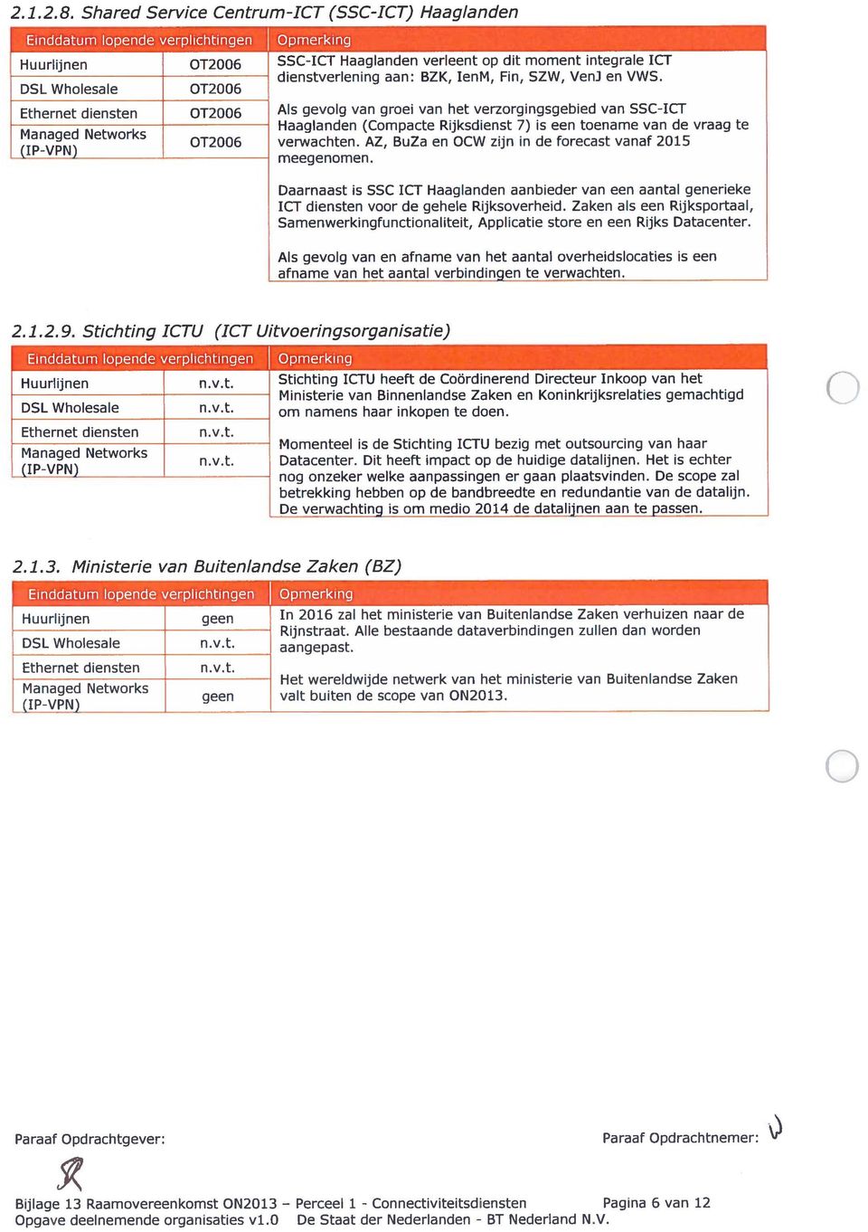 Daarnaast is SSC ICT Haaglanden aanbieder van een aantal generieke ICT diensten voor de gehele Rijksoverheid.