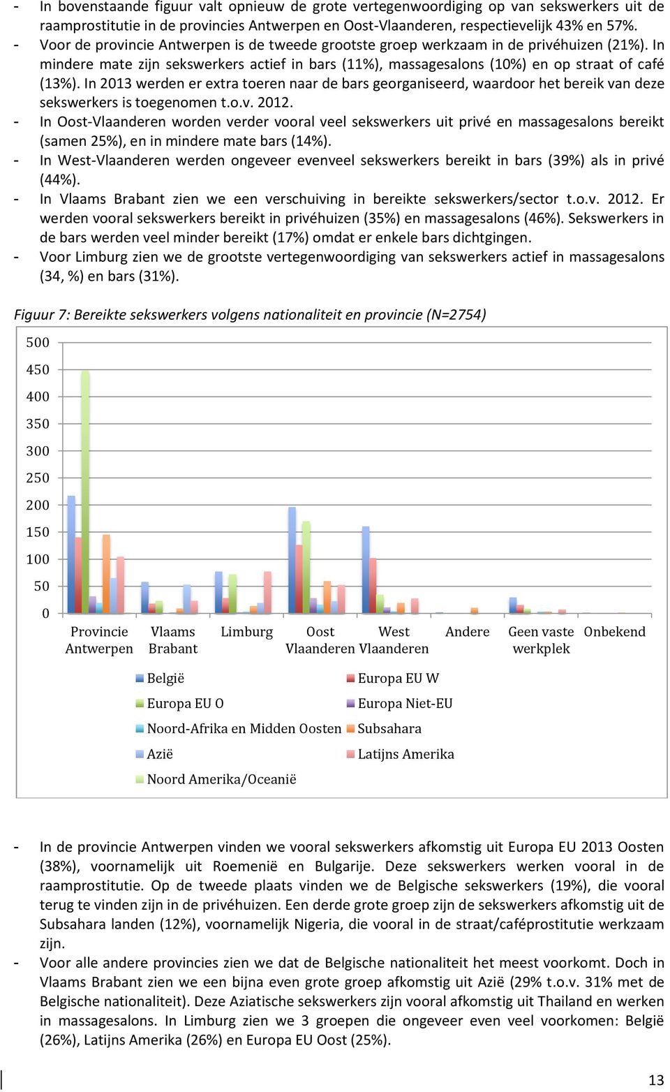 In 2013 werden er extra toeren naar de bars georganiseerd, waardoor het bereik van deze sekswerkers is toegenomen t.o.v. 2012.