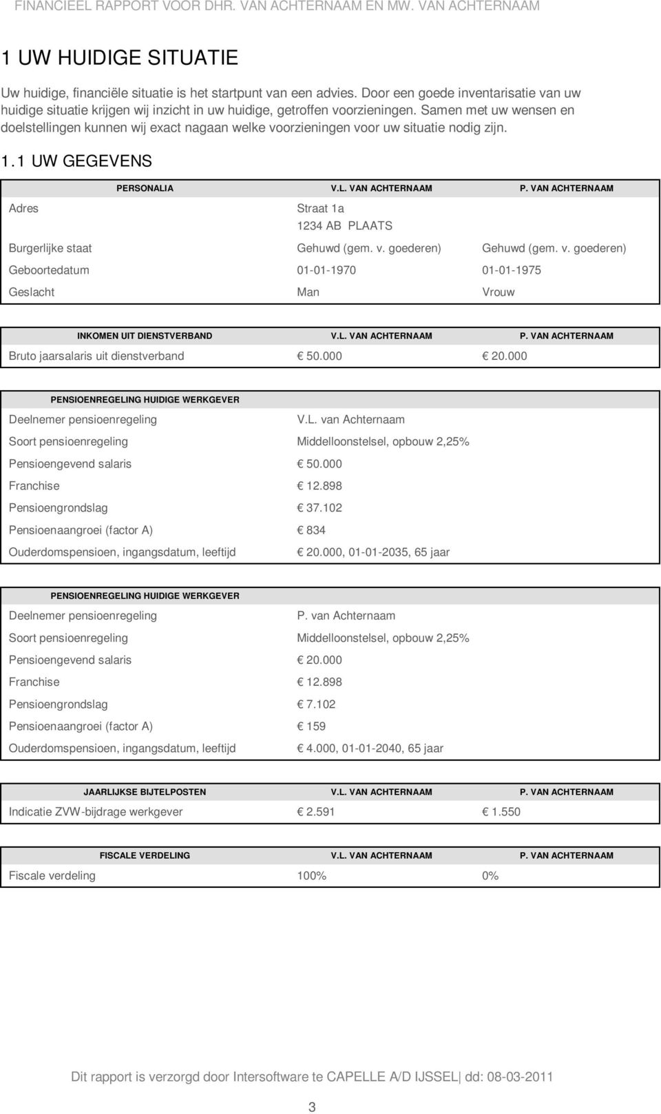VAN ACHTERNAAM Adres Straat 1a 1234 AB PLAATS Burgerlijke staat Gehuwd (gem. v. goederen) Gehuwd (gem. v. goederen) Geboortedatum 01-01-1970 01-01-1975 Geslacht Man Vrouw INKOMEN UIT DIENSTVERBAND V.