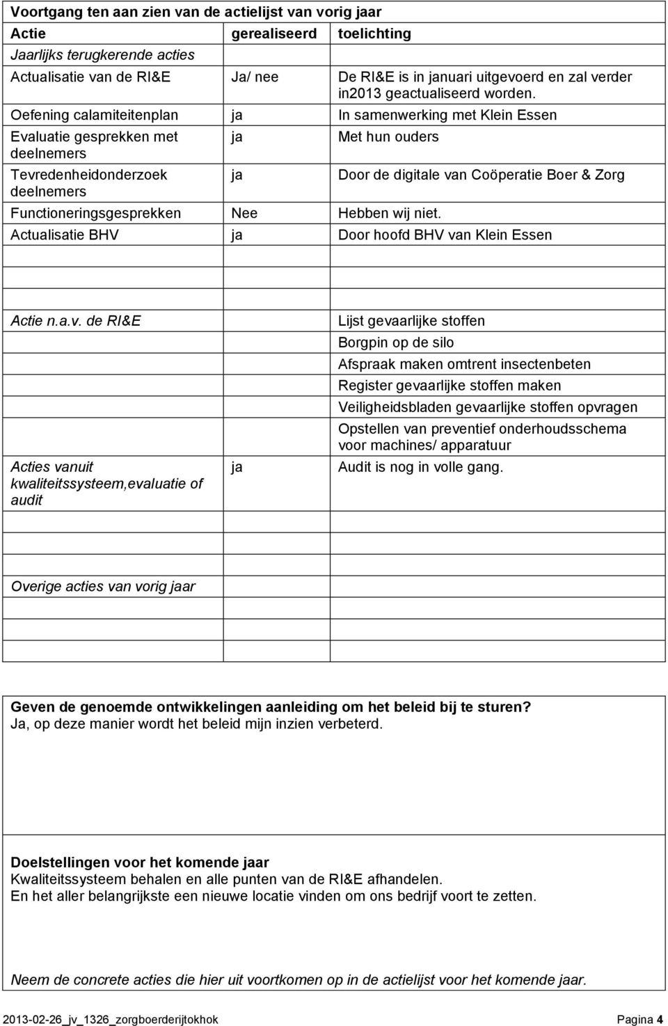 Oefening calamiteitenplan ja In samenwerking met Klein Essen Evaluatie gesprekken met deelnemers Tevredenheidonderzoek deelnemers ja Met hun ouders Functioneringsgesprekken Nee Hebben wij niet.