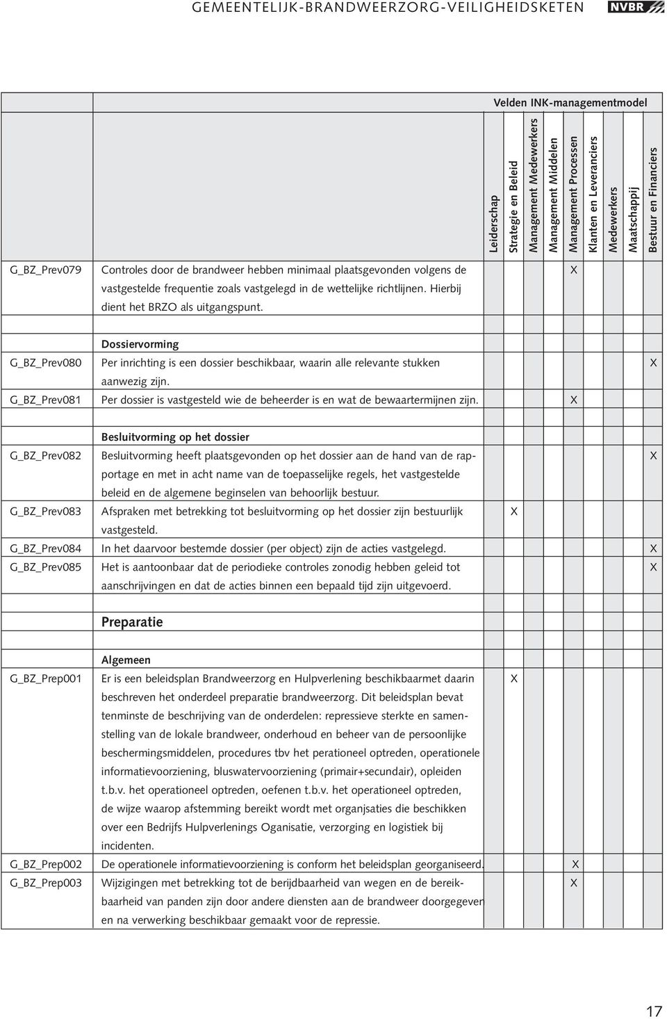 G_BZ_Prev081 Per dossier is vastgesteld wie de beheerder is en wat de bewaartermijnen zijn.