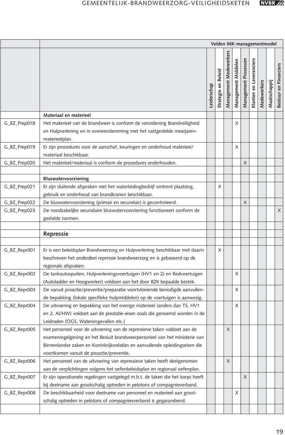 G_BZ_Prep020 Het materieel/materiaal is conform de procedures onderhouden.