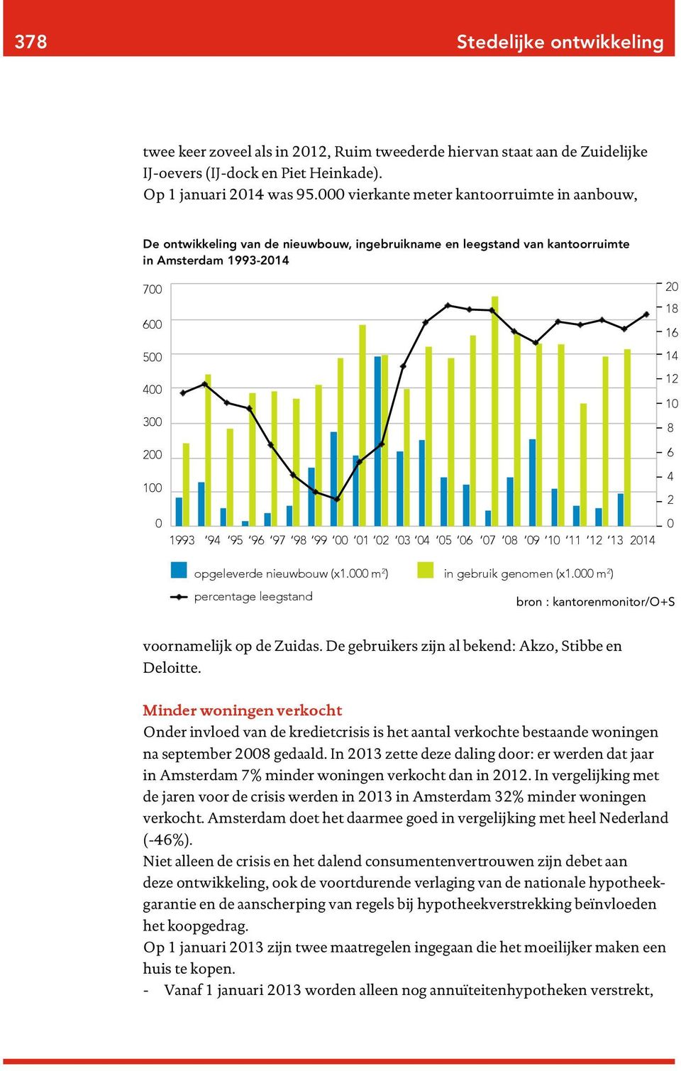 00 01 02 03 04 05 06 07 08 09 10 11 12 13 20 20 18 16 12 10 8 6 4 2 0 opgeleverde nieuwbouw (x1.000 m 2 ) in gebruik genomen (x1.