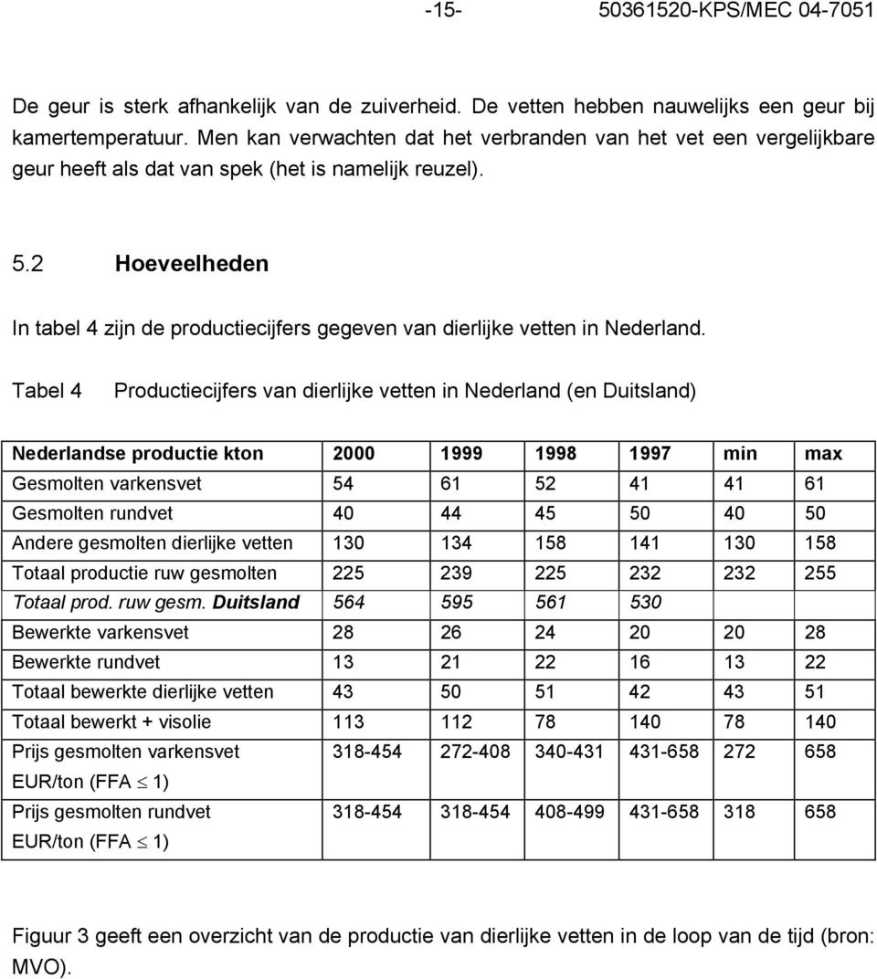 2 Hoeveelheden In tabel 4 zijn de productiecijfers gegeven van dierlijke vetten in Nederland.