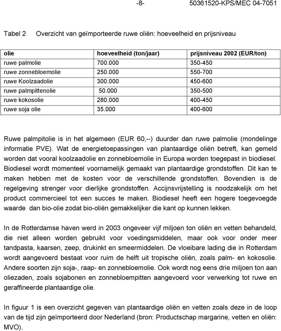 000 400-600 Ruwe palmpitolie is in het algemeen (EUR 60,--) duurder dan ruwe palmolie (mondelinge informatie PVE).