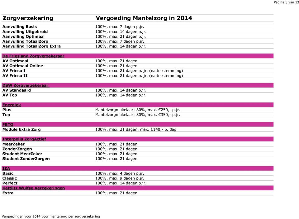 Student MeerZeker Student ZonderZorgen IZA Basic Classic Perfect Kettlitz Wulfse Verzekeringen Extra 100%, max. 7 dagen p.jr. p.jr. 100%, max. 7 dagen p.jr. p. jr.