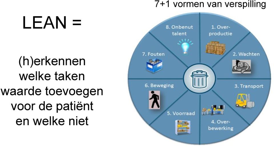 (h)erkennen welke taken waarde toevoegen voor de