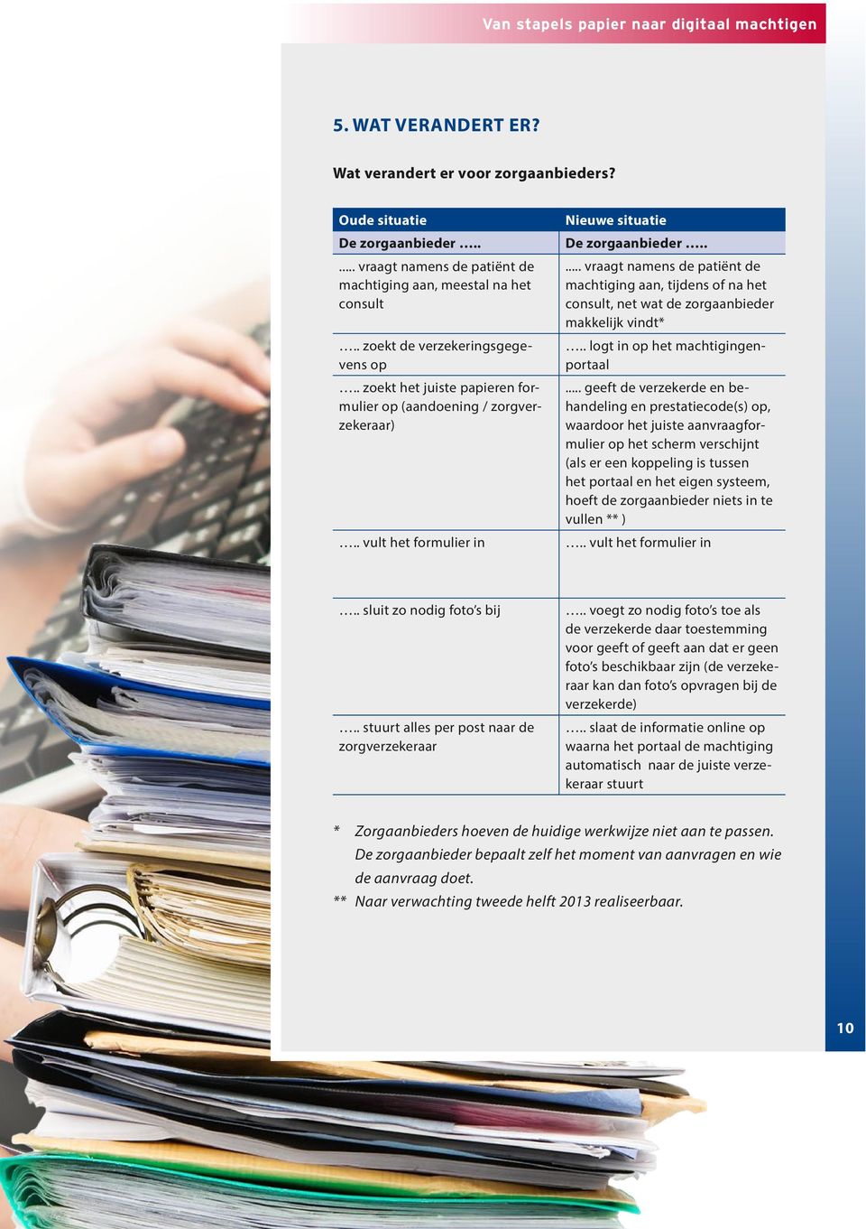 .... vraagt namens de patiënt de machtiging aan, tijdens of na het consult, net wat de zorgaanbieder makkelijk vindt*.. logt in op het machtigingenportaal.