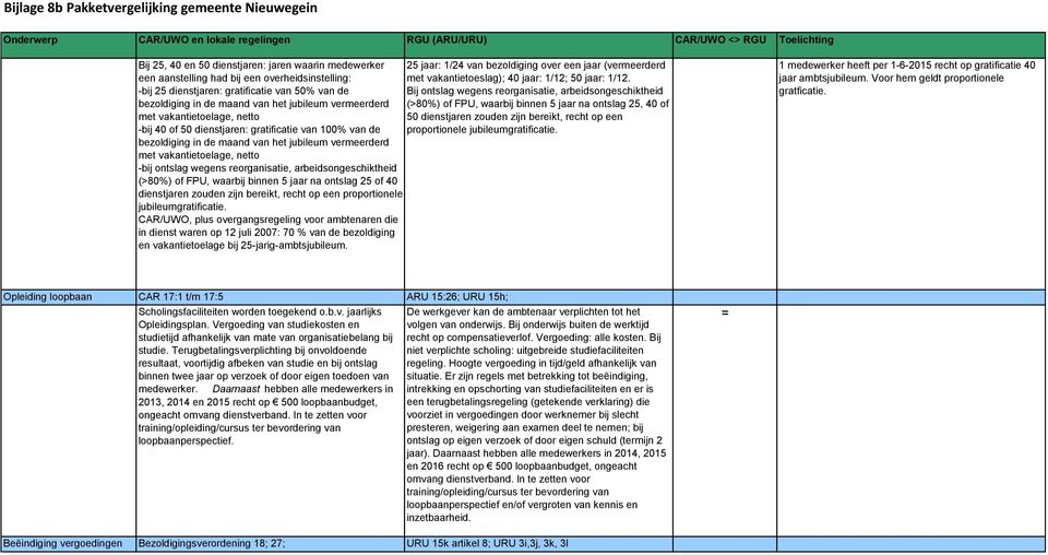 -bij 25 dienstjaren: gratificatie van 50% van de Bij ontslag wegens reorganisatie, arbeidsongeschiktheid bezoldiging in de maand van het jubileum vermeerderd (>80%) of FPU, waarbij binnen 5 jaar na