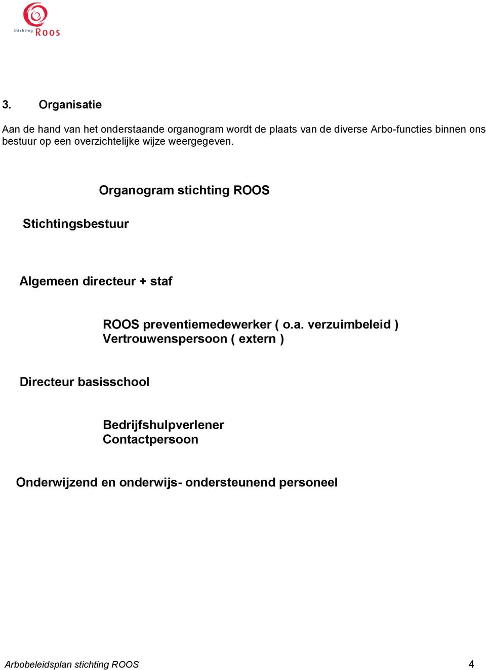 Stichtingsbestuur Organ