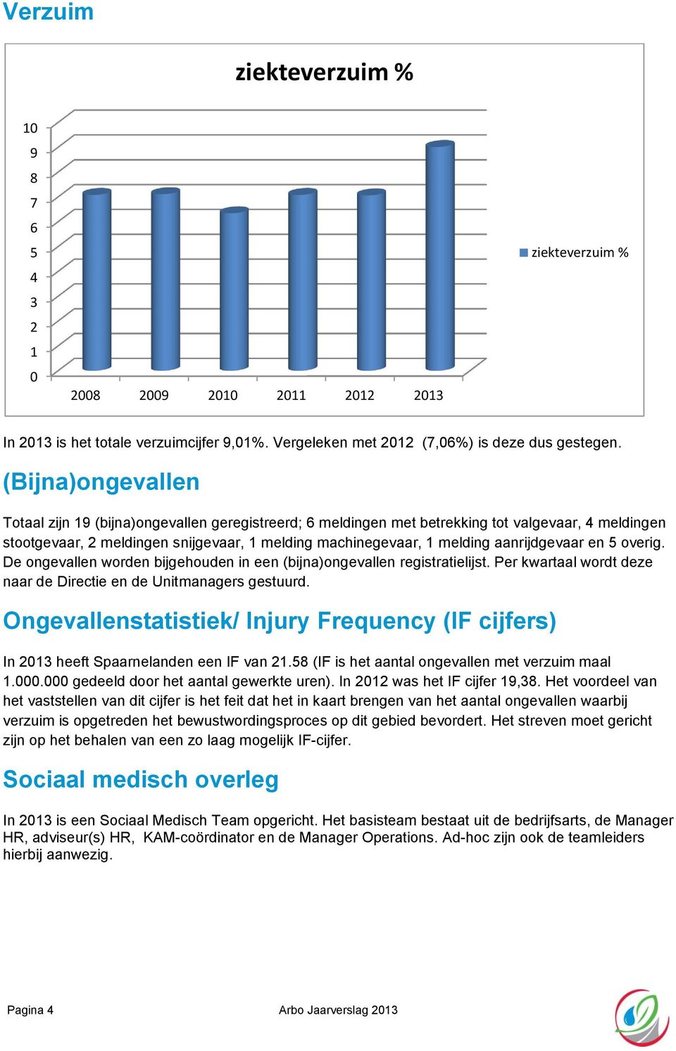 aanrijdgevaar en 5 overig. De ongevallen worden bijgehouden in een (bijna)ongevallen registratielijst. Per kwartaal wordt deze naar de Directie en de Unitmanagers gestuurd.