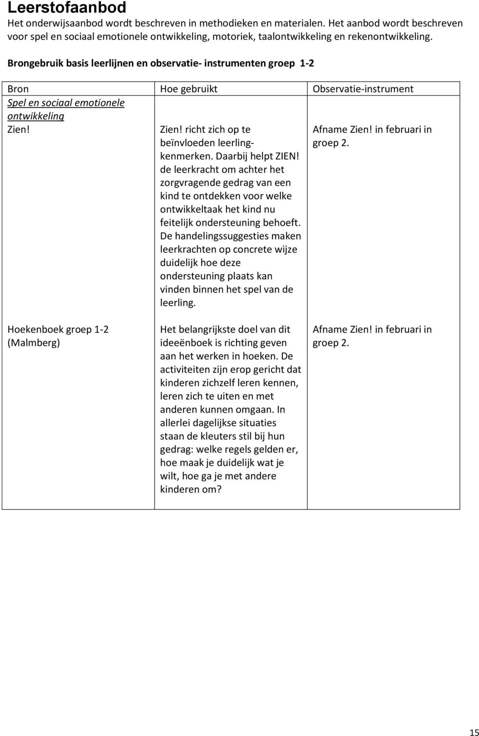 Brongebruik basis leerlijnen en observatie- instrumenten groep 1-2 Bron Hoe gebruikt Observatie-instrument Spel en sociaal emotionele ontwikkeling Zien! Zien! richt zich op te beïnvloeden leerlingkenmerken.