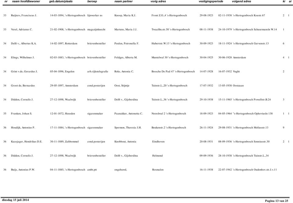 bertus K.A. 4-0-897, Rotterdam brievenbesteller Peulen, Petronella F. Hubertstr.W.3 's-hertogenbosch 30-09-93 8--94 's-hertogenbosch Gervenstr.3 6 34 Elings, Wilhelmus J.