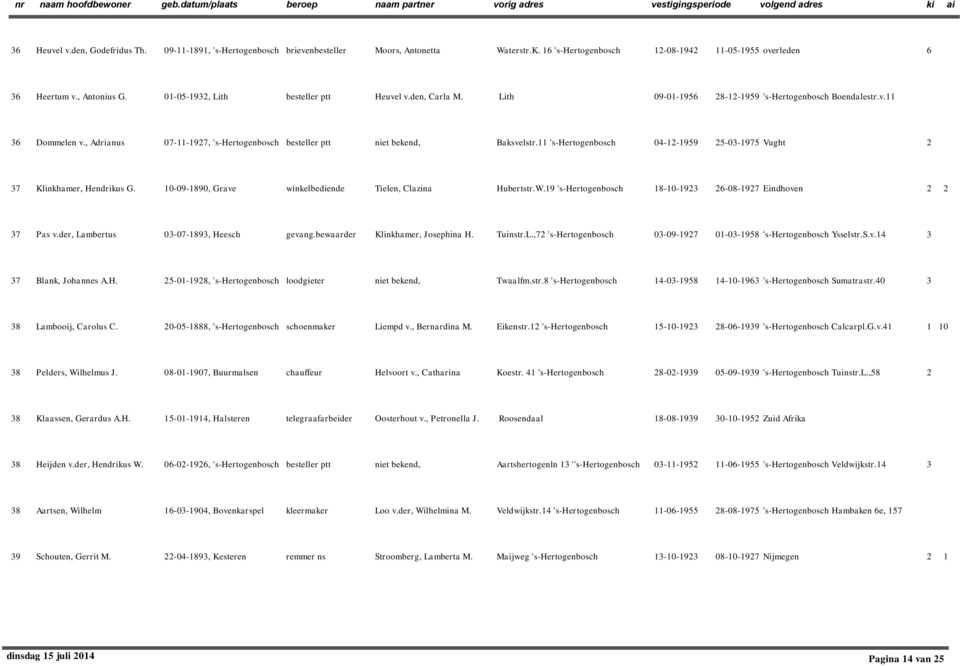 's-hertogenbosch 04--959 5-03-975 Vught 37 Klinkhamer, Hendrikus G. 0-09-890, Grave winkelbediende Tielen, Clazina Hubertstr.W.9 's-hertogenbosch 8-0-93 6-08-97 Eindhoven 37 Pas v.