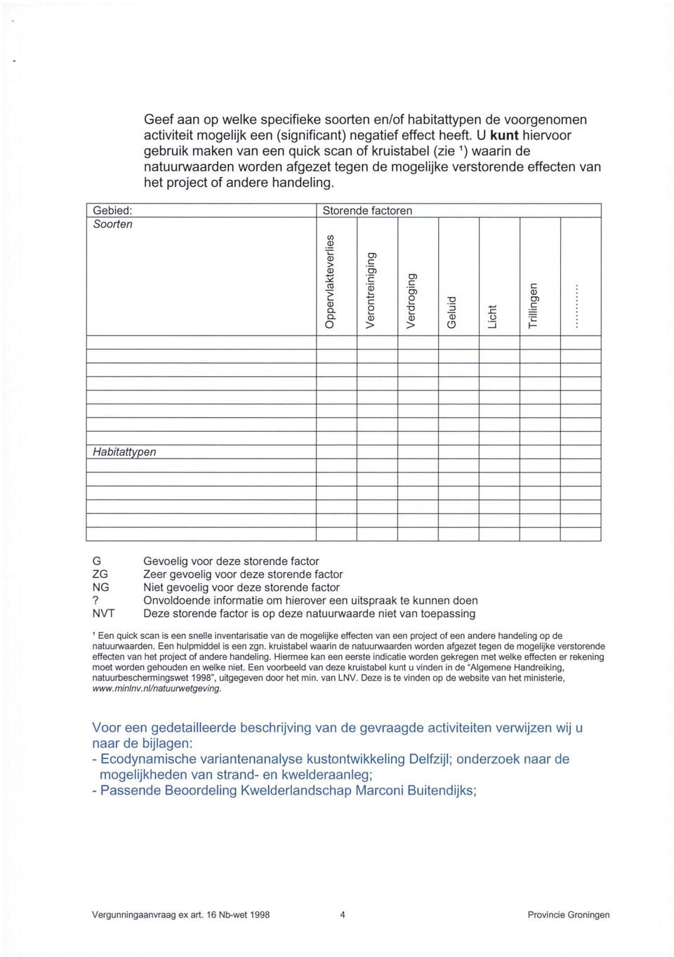 Gebied: Soorten Storende factoren ppervlakteverlies Verontreiniging Verdroging Geluid Licht Trillingen Habitattypen G Gevoelig voor deze storende factor ZG Zeer gevoelig voor deze storende factor NG
