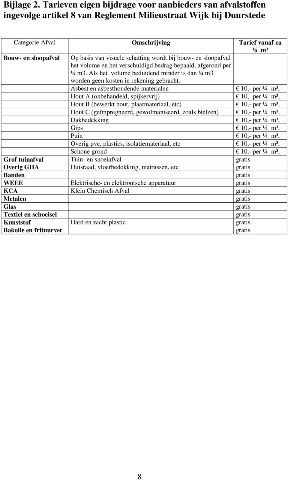 basis van visuele schatting wordt bij bouw- en sloopafval het volume en het verschuldigd bedrag bepaald, afgerond per ¼ m3.