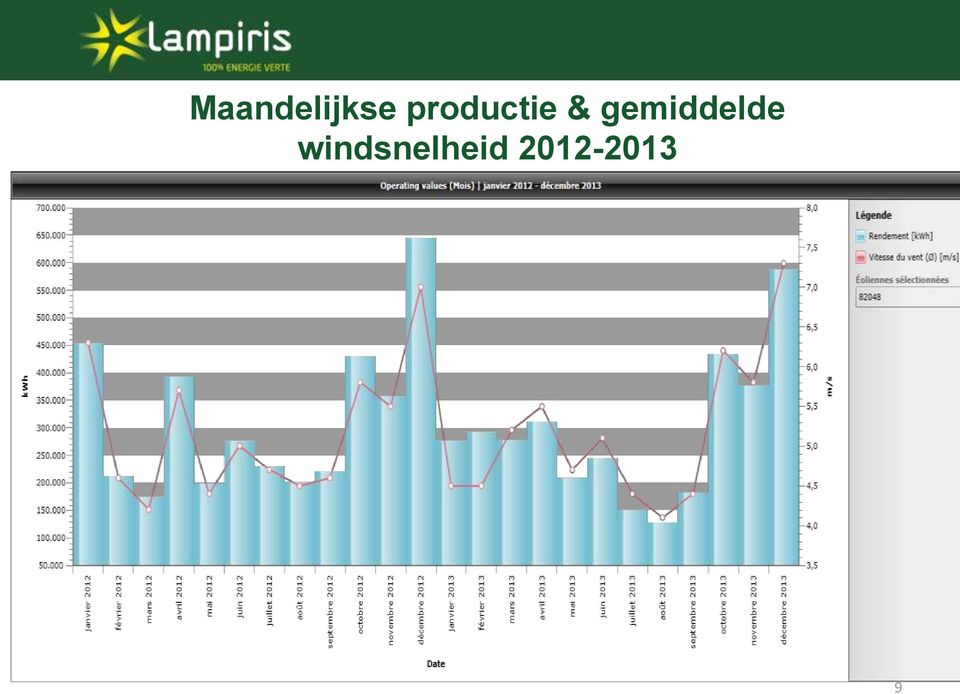 gemiddelde