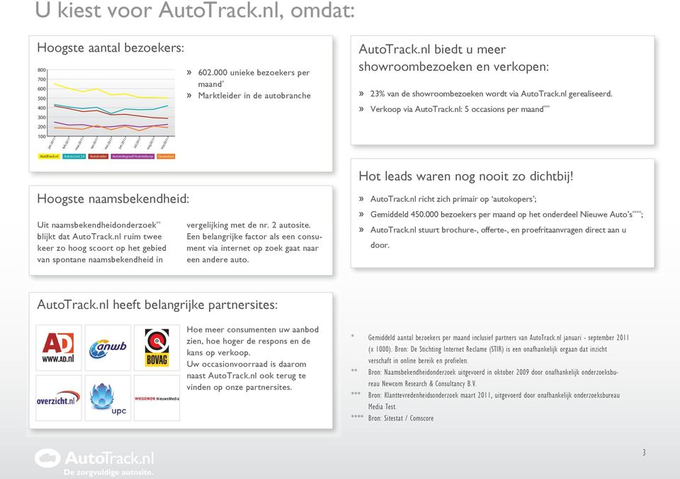 »» Verkoop via AutoTrack.nl: 5 occasions per maand *** AutoTrack.