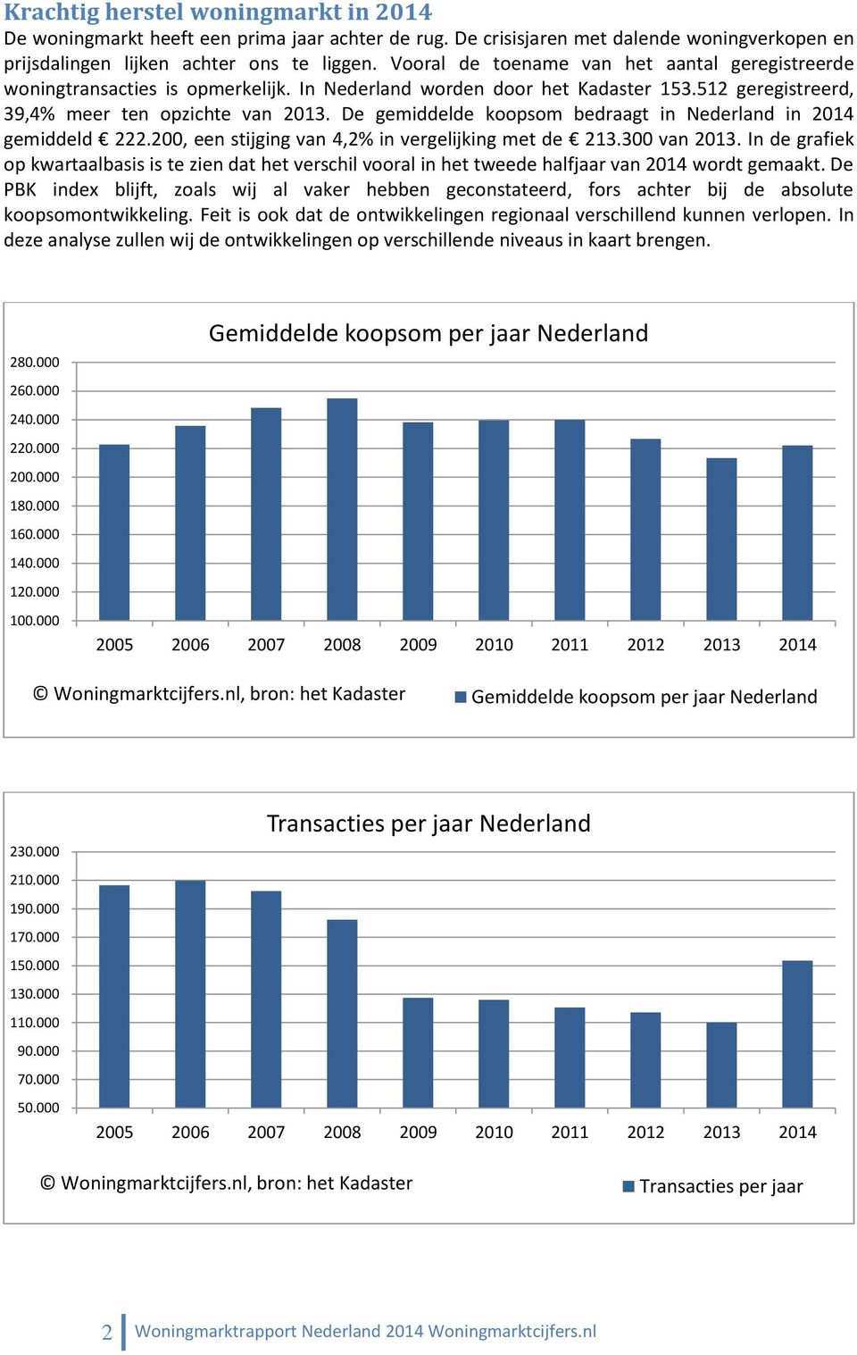 De gemiddelde koopsom bedraagt in Nederland in 2014 gemiddeld 222.200, een stijging van 4,2% in vergelijking met de 213.300 van 2013.