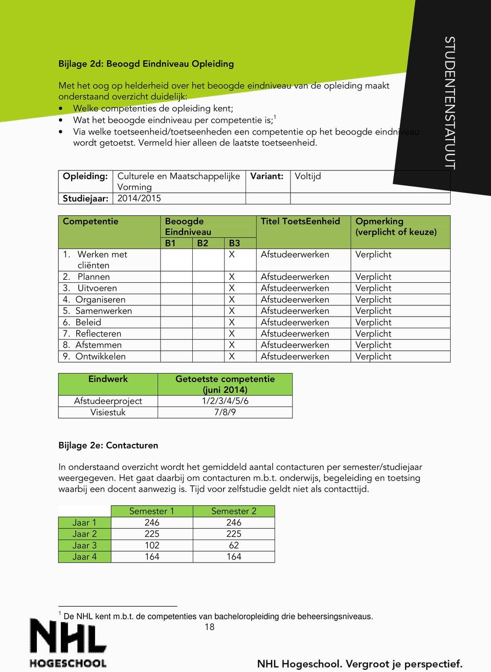 Opleiding: Culturele en Maatschappelijke Vorming Studiejaar: 2014/2015 Variant: Voltijd Competentie Beoogde Eindniveau Titel ToetsEenheid Opmerking (verplicht of keuze) B1 B2 B3 1.